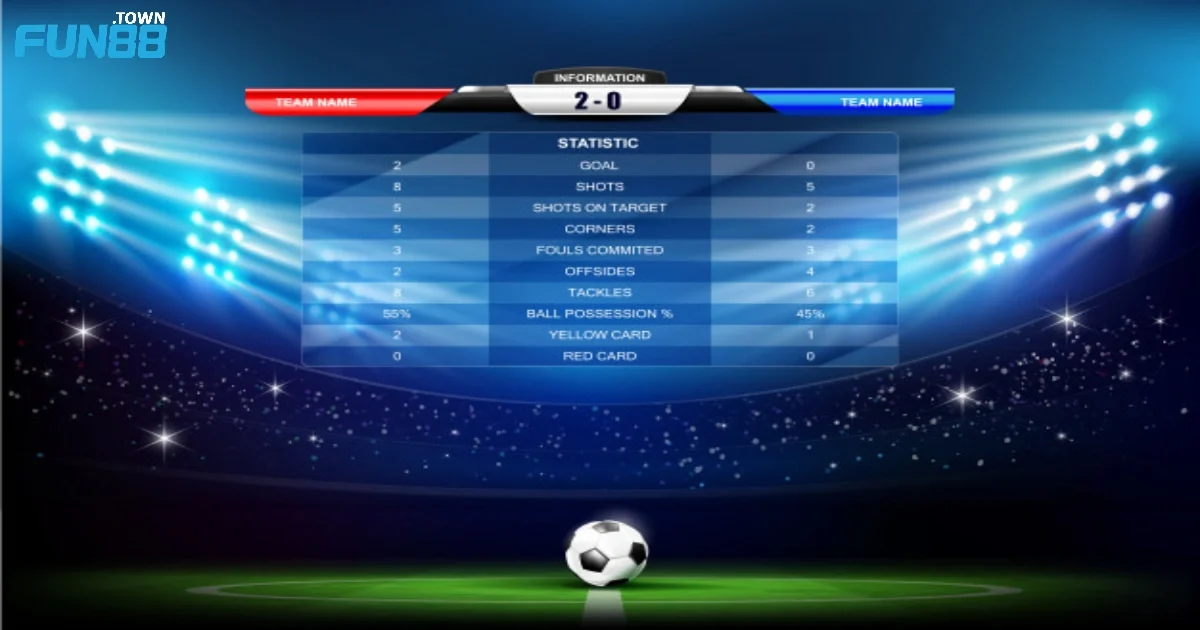 Cách Chơi Đánh Tỷ Số Bóng Đá & Cách Tính Tiền Thắng